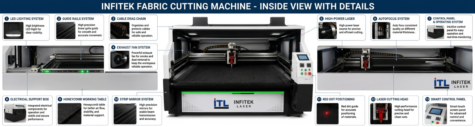Laser Fabric Cutting Machines